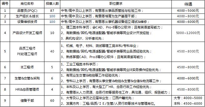 内部招聘通知_内部招聘通知(5)