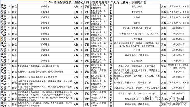 昆山常住人口2017_昆山2017年中考试卷(3)