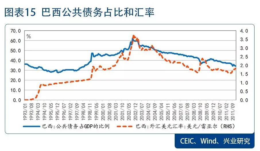 gdp与国债收益率_海通宏观 利率调整结束了么(2)