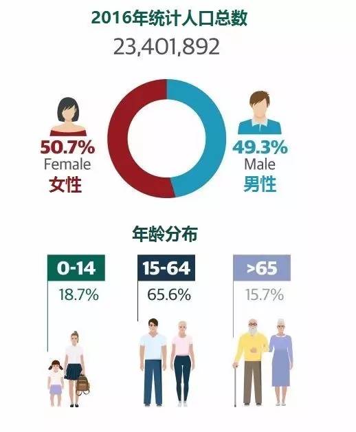 第6次人口普查公布结果_人口普查2021公布结果