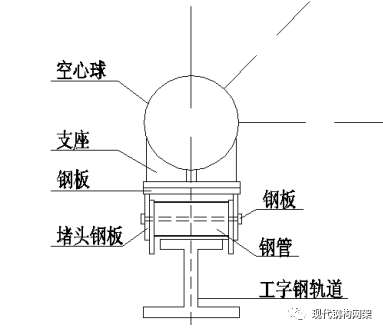 搭设脚手架与滑移脚手架平台相结合的焊接球网架安装