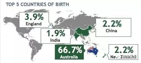 最近人口普查结果_最新澳洲人口普查结果出炉 你只看到人口数据 Nonono