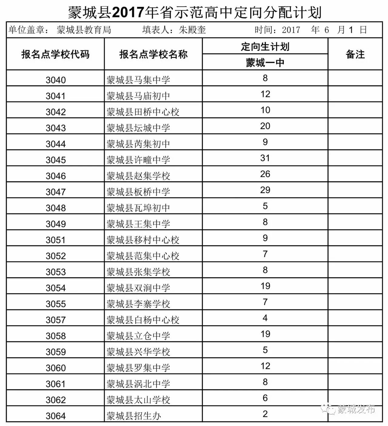 蒙城多少人口_蒙城到底多少人 安徽县区常住人口排行榜刚刚出炉 咱排名竟然