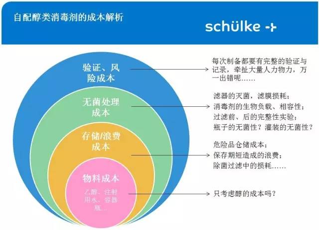 醇类消毒的原理是什么_醇类消毒注意事项