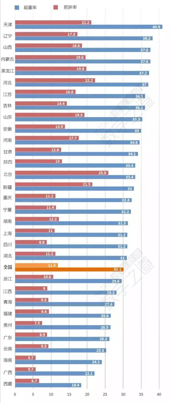 湖北人口排行_2016年湖北人口数量,小幅增长达5885万人 附湖北各区人口排名