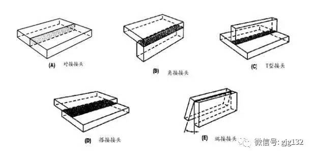 搭焊怎么读_单面搭接焊图片