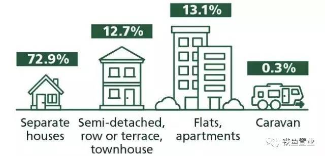 各地人口普查结果_2010年第六次人口普查结果 北京市2010年第六次全国人口普查(2)