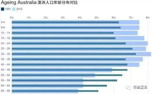 最近人口普查的结果_人口普查2020结果(2)