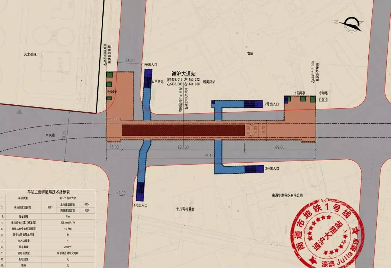 南通地铁1号线最新线路图曝光! 看看离你家有多远?