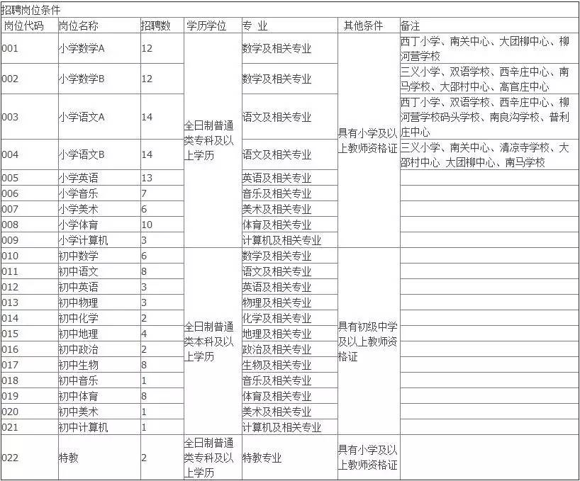 涿州招聘信息_涿州人才网(3)