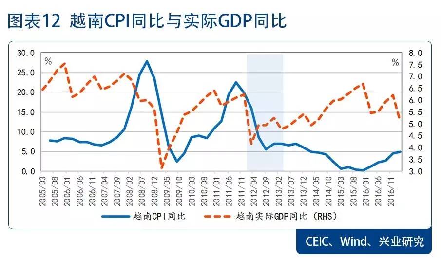 【兴业研究】中国国债收益率会向名义GDP增