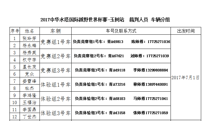 2,玉树站分会场裁判车辆安排表