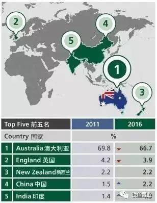 最近人口普查的结果_人口普查2020结果(2)