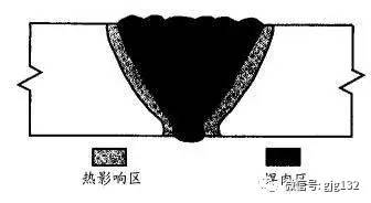 并切形成干旮搭是怎么了_月饼怎么画(2)