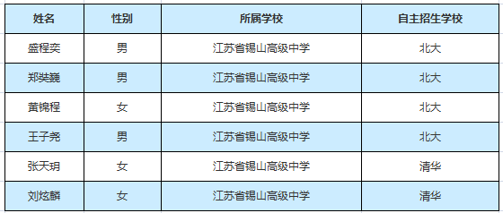 丹阳多少人口_丹阳地图(3)