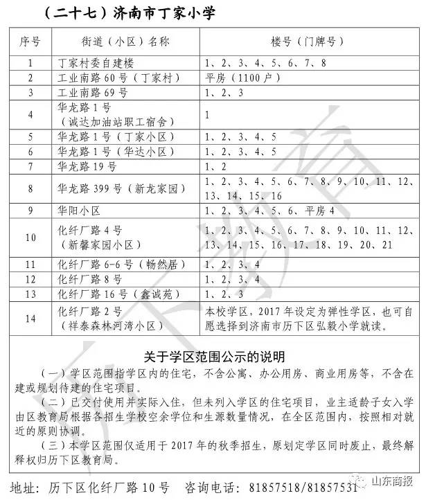 最新济南市区小学学区范围大全来了快看你家在哪个学区