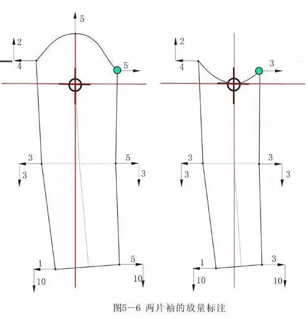 九种袖子的纸样放码整理