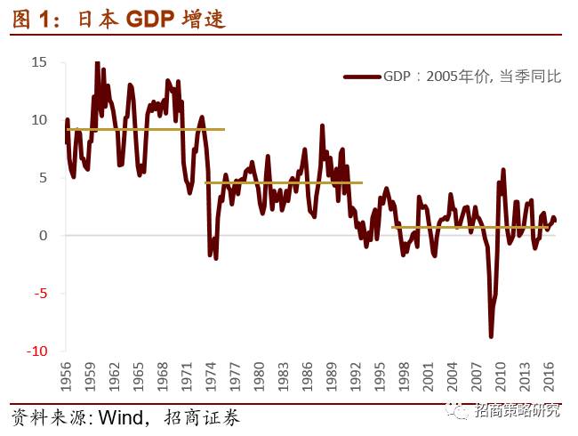 人口消费结构_从电视 视频跨界看 影响力经济 在中国的走向(2)