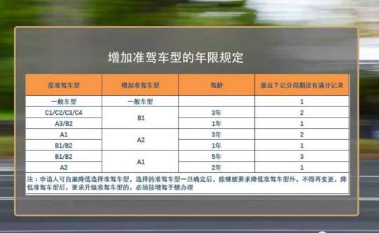 从c1驾驶证增驾到a1驾驶证最快需要几年要花多少钱