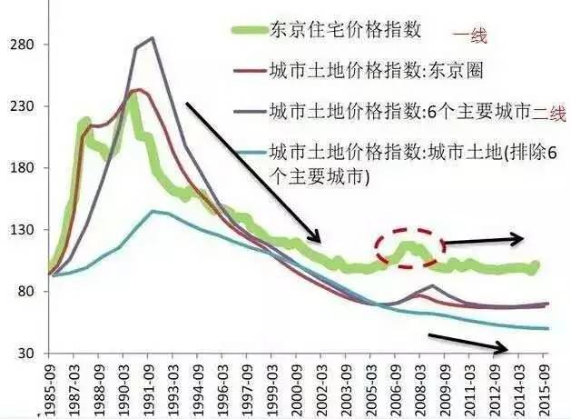 东京人口多少_东京食尸鬼