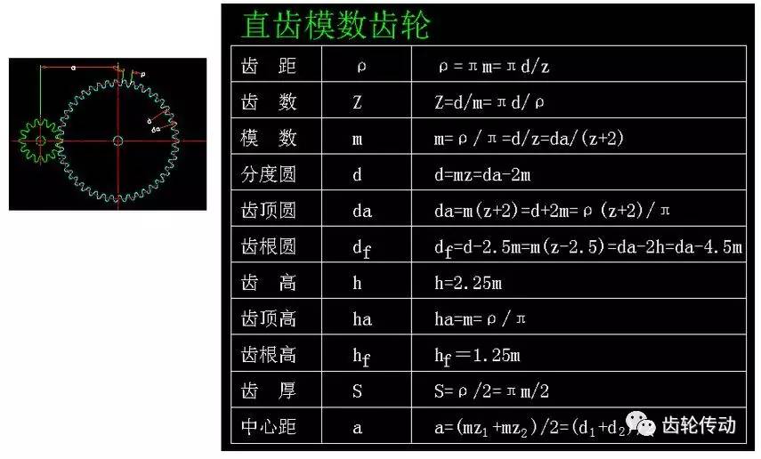 齿轮参数计算公式汇总,设计必备!