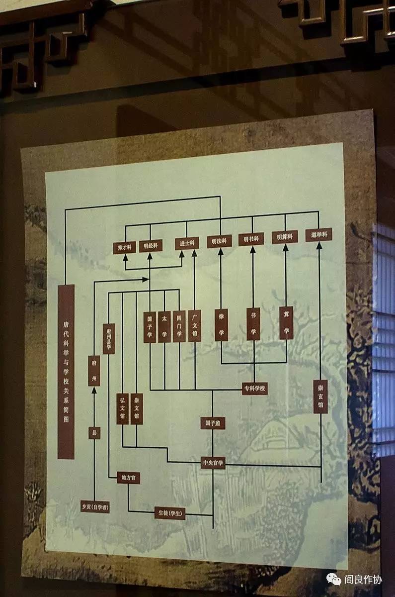 唐代科举考试与雁塔题名