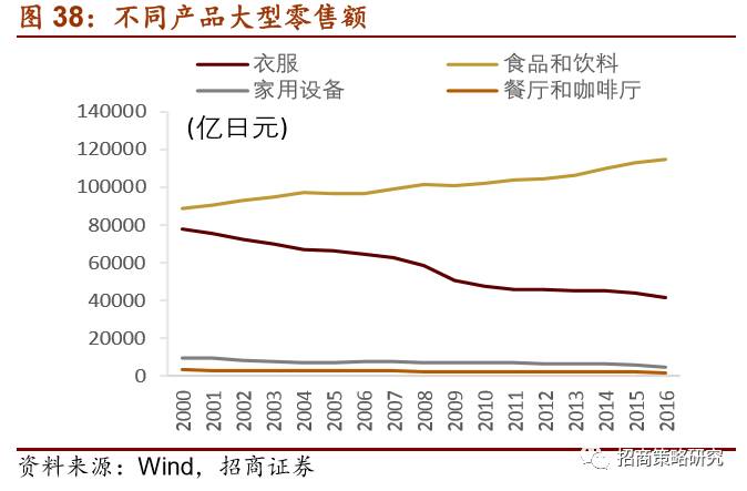 医疗支出占gdp的比例