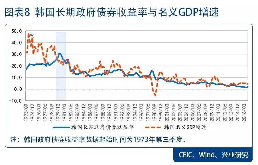 各国国债gdp排名_美国国债增长1万多亿美元,GDP仅增加0.85万亿美元,这说明了啥(2)