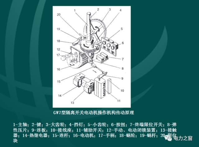 隔离开关的结构及工作原理