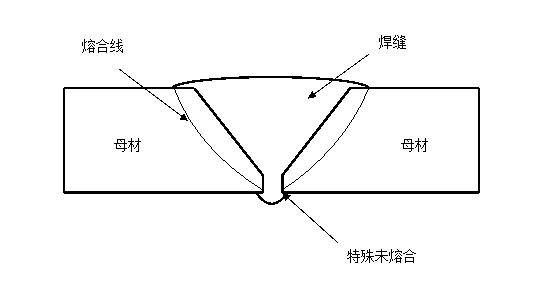 王帅:x70管线连头根焊冬季裂纹原因分析与返修工艺