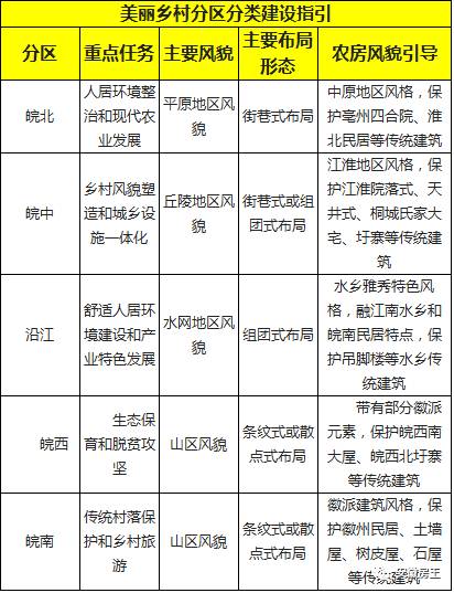 主城区常住人口_东部地区主要城市常住人口增长情况(图片来自杠杆游戏)-城市(2)