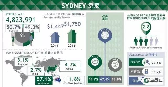 北京下一次人口普查_马建堂 下次人口普查尽可能结合住房普查(2)