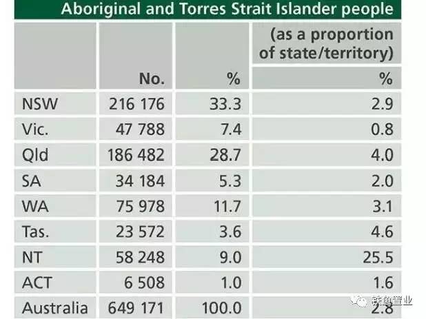 最近人口普查结果_最新澳洲人口普查结果出炉 你只看到人口数据 Nonono