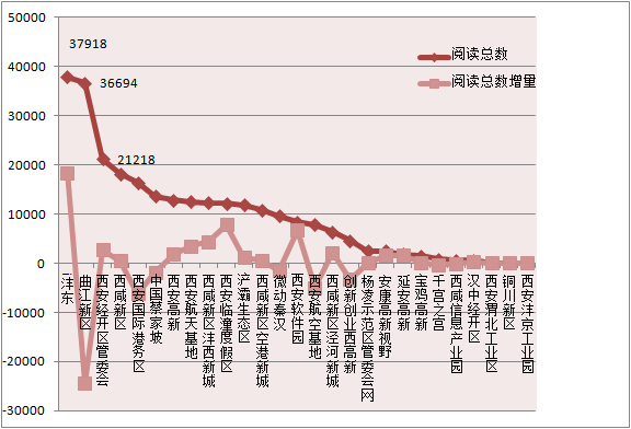 西安开发区gdp2021_7城进入万亿GDP 决赛圈 ,古都西安胜算几何(3)