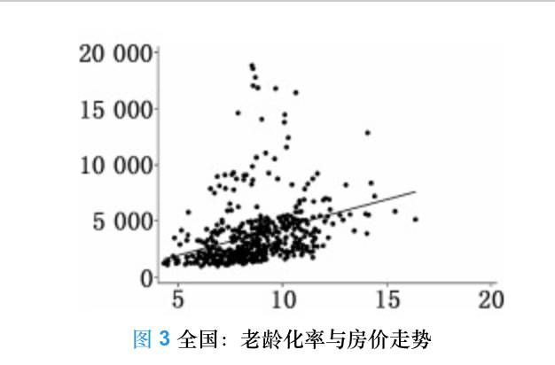 人口老龄化现象_旁见侧出 供需视角下的人口老龄化(3)