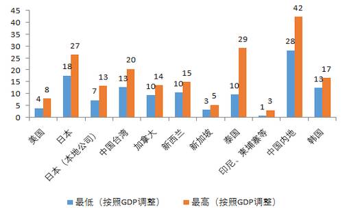 澳门gdp吧(3)