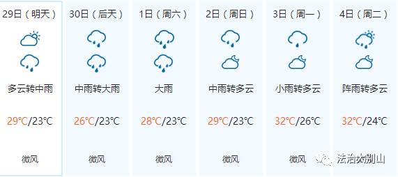 都快跟不上黄冈天气变化的速度了感觉刷天气预报的速度黄冈的天气就