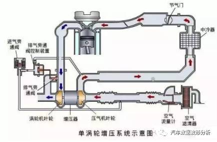 深度解析涡轮增压系统