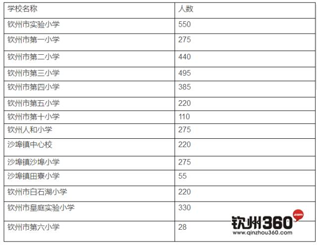 2017年钦州市小学学区划分有调整!各位家长注意了!