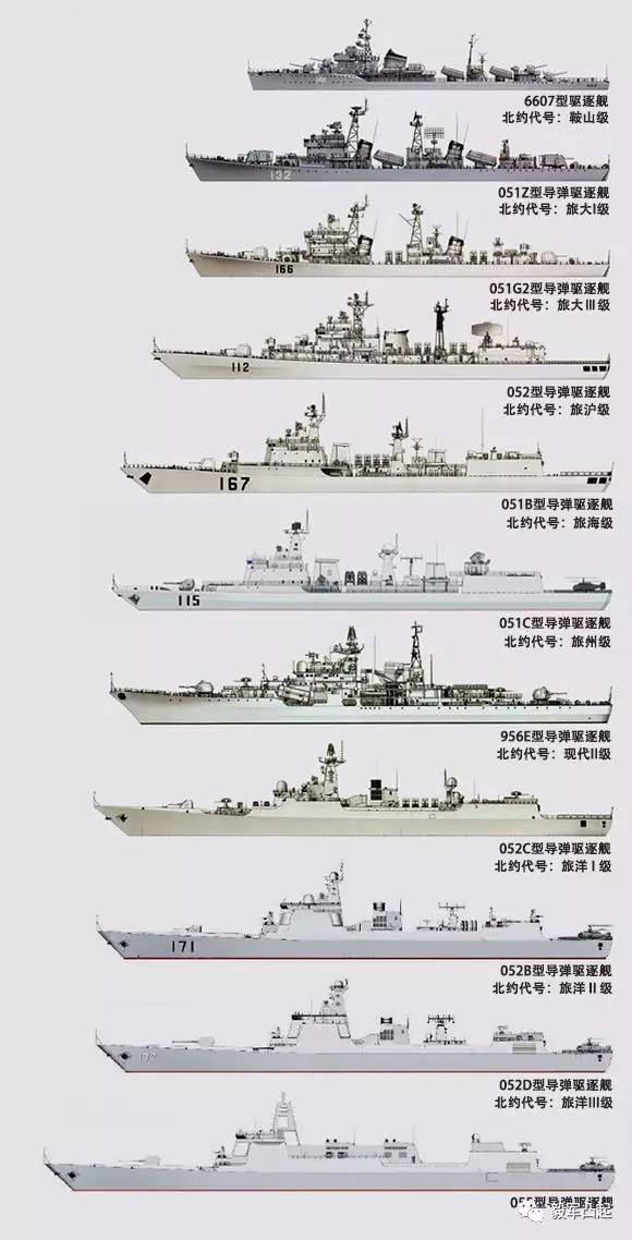 中国海军驱逐舰家族图谱