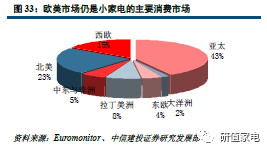 望远gdp(2)