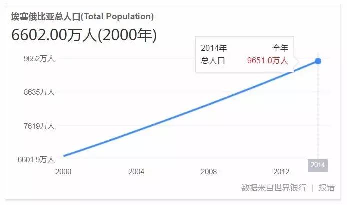 世界人口是哪一天_2016世界人口日是哪一天(2)