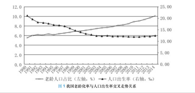 人口老龄化理论依据_人口老龄化(3)