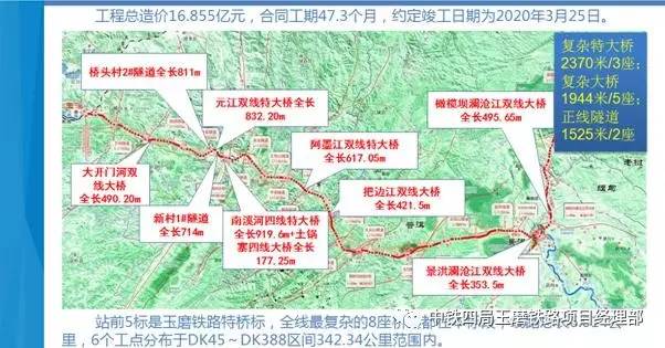 玉磨铁路5标标准化建设纪实