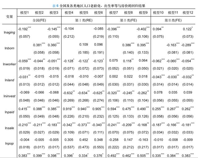 人口老龄化理论依据_人口老龄化(3)