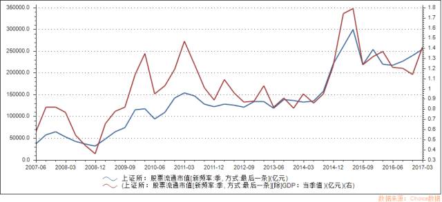 2017年1季度浙江gdp_浙江大学(2)