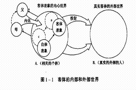 费尔贝恩的学说一