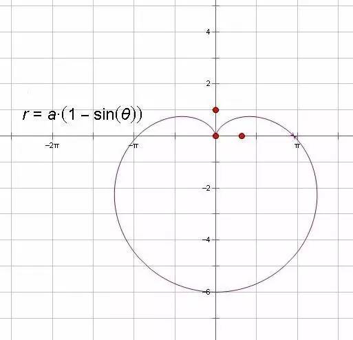 一个字符,一个公式 都可以成为ta深情的表达 你知道    r=a(1-sinθ)