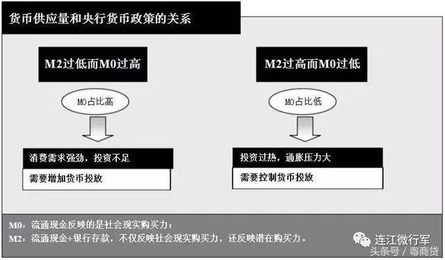 gdp对货币供应量_广义货币供应量