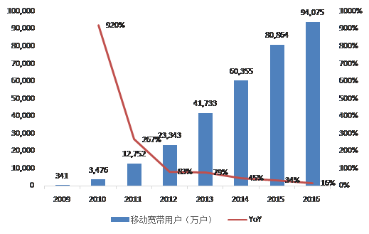 经济总量数据失真_会计信息失真的数据图(2)